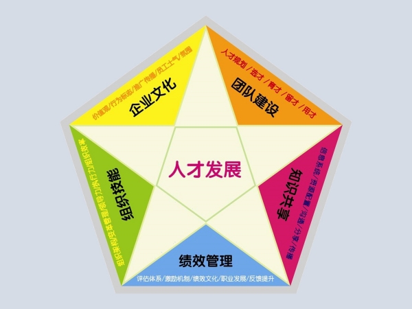 企業(yè)咨詢(xún)服務(wù)
